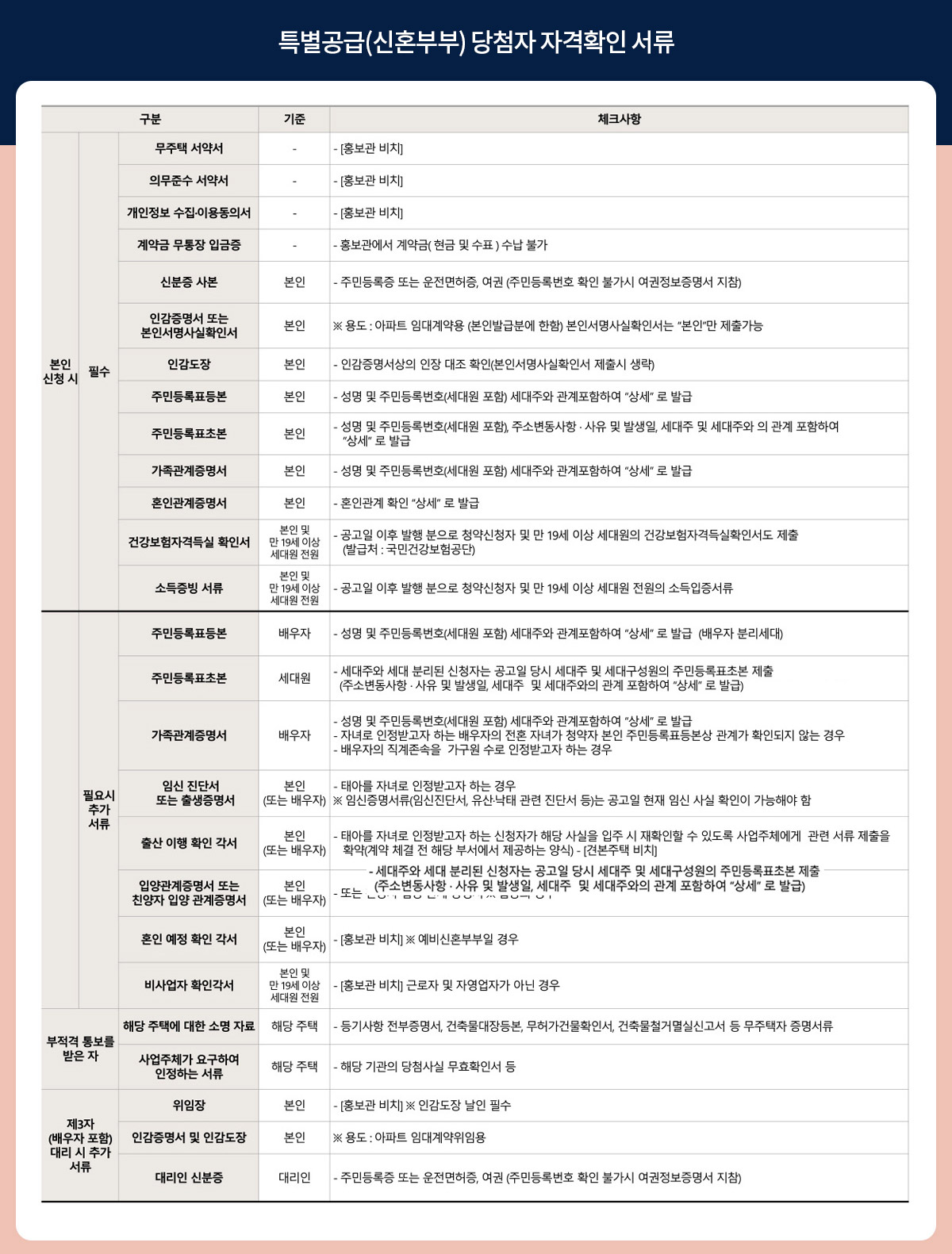 신혼부부