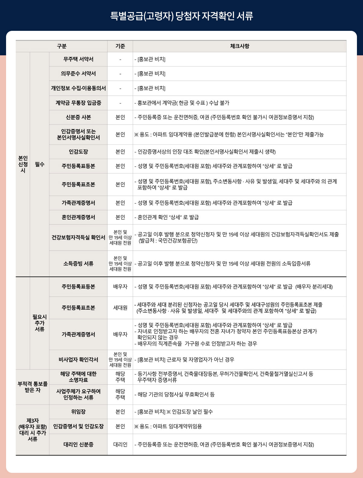 고령자