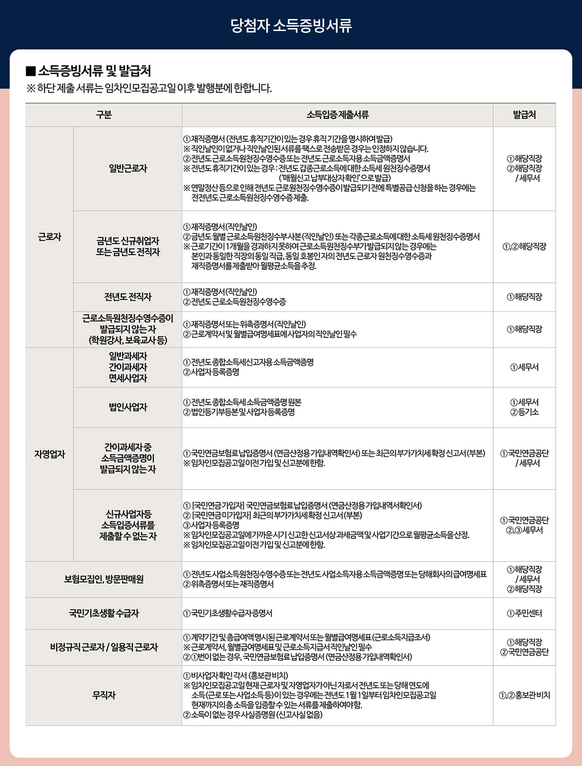 당첨자 소득증빙서류